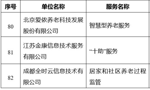 智慧養(yǎng)老新篇章 三部門(mén)聯(lián)合發(fā)布《智慧健康養(yǎng)老產(chǎn)品及服務(wù)推廣目錄（2020年版）》